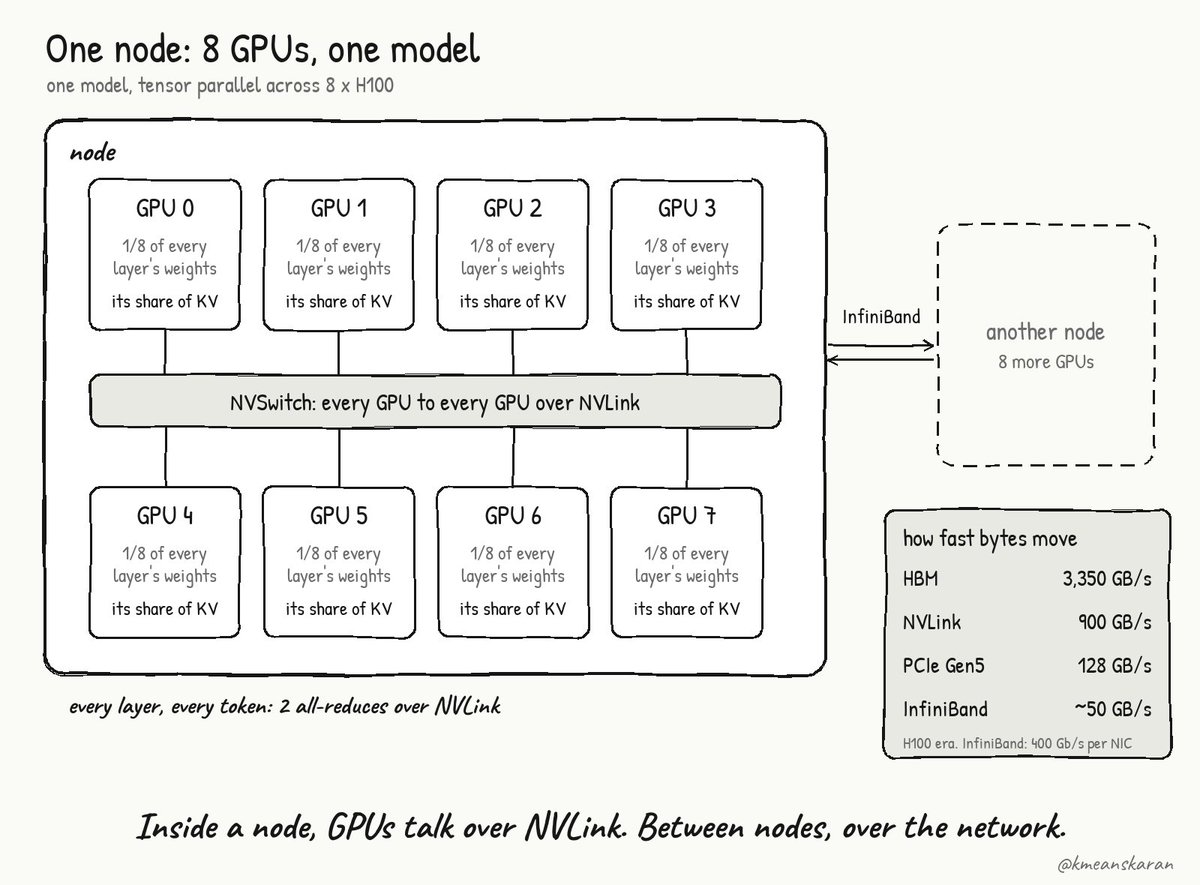 多 GPU