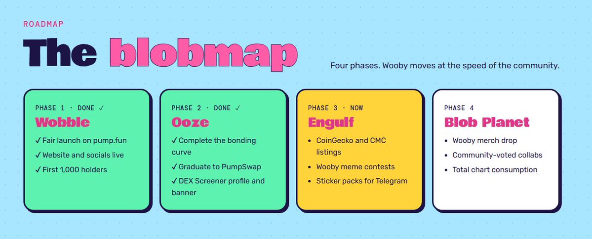 woobyonsol's tweet photo. Two Phases ✅

WOOBY is now working for stage 3. https://t.co/sswsWZkytZ