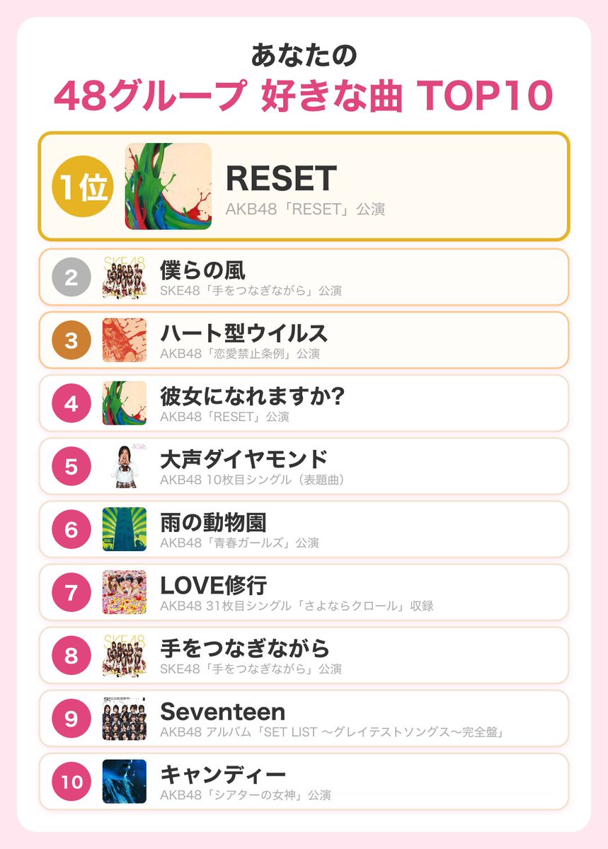 TS8210's tweet photo. これやったんだけど、劇場公演の思い出の方が色濃く残ってるから、そっちの思い出を大切にしてしまってる。
RESETも僕らの風も、Hの大好きな公演の一曲目で、イントロが気持ちが高揚する瞬間だから選んじゃってるね
わたしまじで雨の動物園好きなんだよね https://t.co/CJttgQx9mo