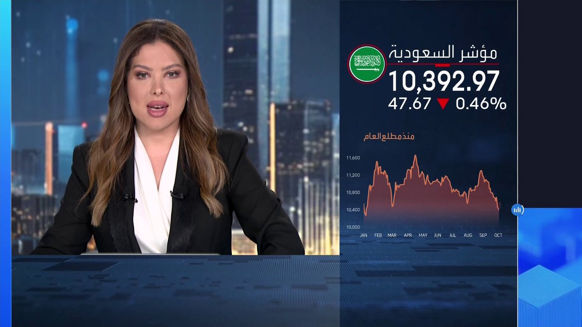 مؤشر سوق الأسهم السعودية ينهي جلسة اليوم دون 10400 نقطة بضغط من تراجعات الراجحي والأهلي. تراجعات أسبوعية للمؤشر بنحو 2%. قيم التداول بلغت 3.5 مليار ريال. سهم كيمانول ينخفض 9.5% وريدان مرتفع 7.7% جرس الإغلاق _Business 