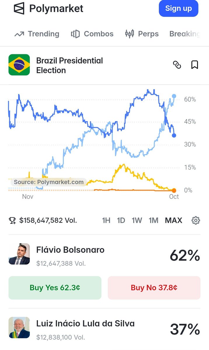 guidojr60's tweet photo. 22 atropela o 13 
🤣🤣🤣🤣🤣🤣 https://t.co/QwjFe7PTmt