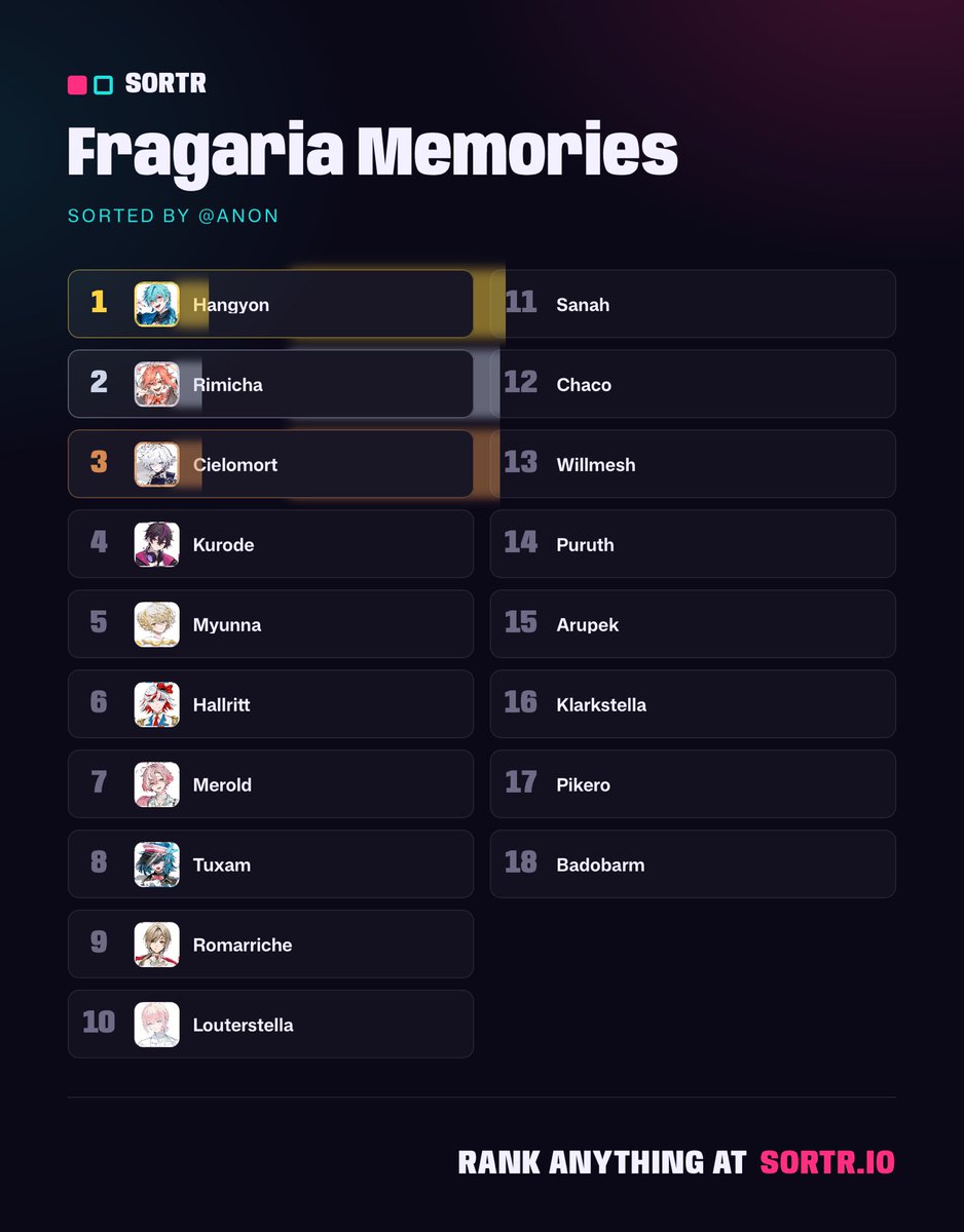 tatsujunyuri's tweet photo. fragmem ranking as a larper (temporarily im reading thru the transcripts ok ok ok) https://t.co/ZPDeqDfI6z