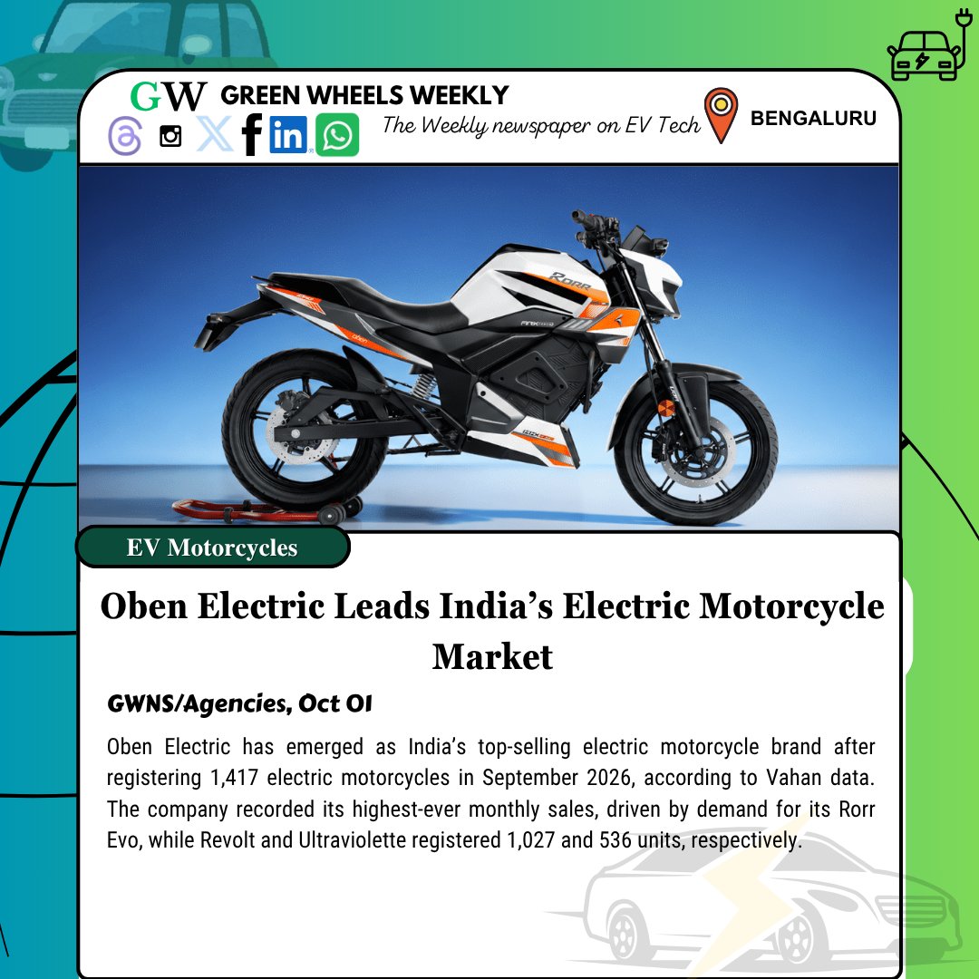 GreenWheels22's tweet photo. Oben Electric became India’s No. 1 selling electric motorcycle brand in September 2026 with 1,417 registrations, according to Vahan data.
#ObenElectric #ElectricVehicles #EVNews #electrictwowheeler #EVIndia https://t.co/dZEy1EVXnh