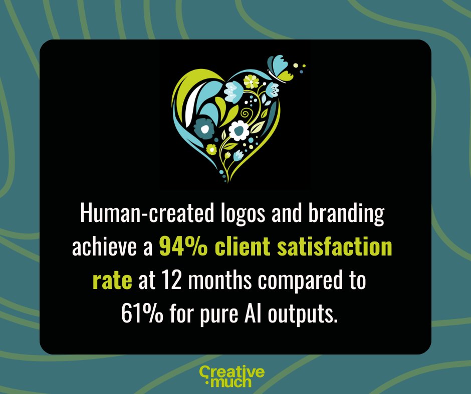 CreativeMuch23's tweet photo. Great logo and branding isn’t just about making something look good. It’s about understanding the vision, bringing ideas to life, and creating something that feels right for the people behind the #brand.

A #logo is more than a graphic. It’s the beginning of a brand story! https://t.co/Z8eQCUmH3w