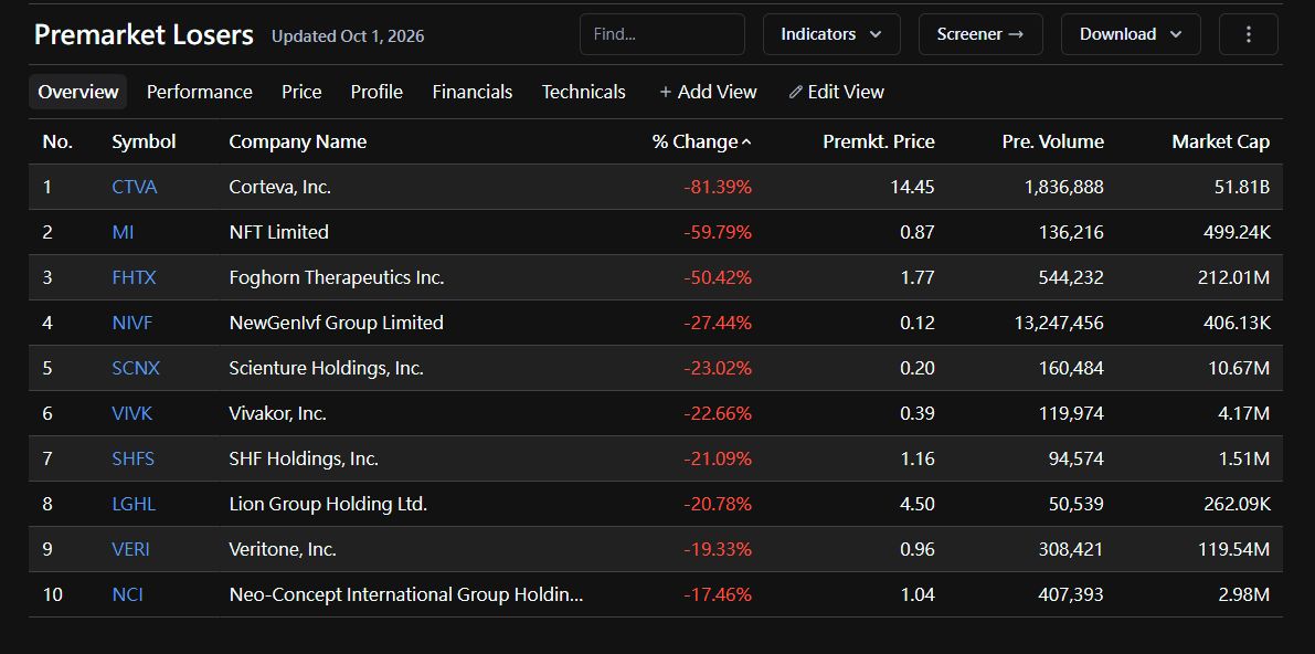 Gemini Trading
慢慢買。分批佈局。讓時間站在你這邊。🙏
[NOT FINANCIAL ADVICE, DYOR!]
 [📷](https://pbs.twimg.com/media/HTi2yXuXYAAP8Ff.jpg) [📷](https://pbs.twimg.com/media/HTi2yX