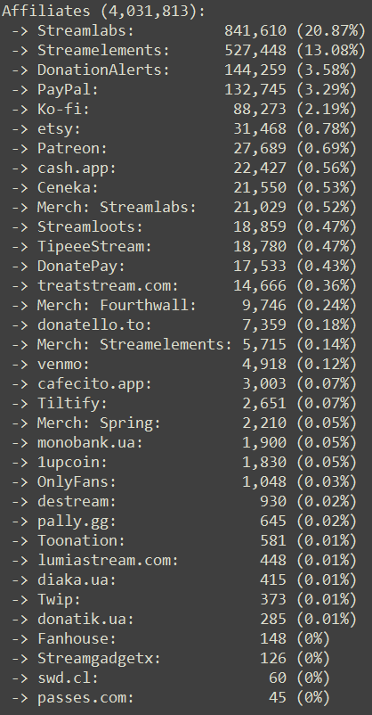 CommanderRoot's tweet photo. The tipping service usage at the end of Q3 2026 looked like this:

5/5 https://t.co/JzjucESTdM