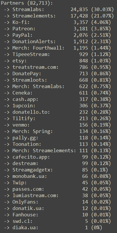 CommanderRoot's tweet photo. The tipping service usage at the end of Q3 2026 looked like this:

5/5 https://t.co/JzjucESTdM