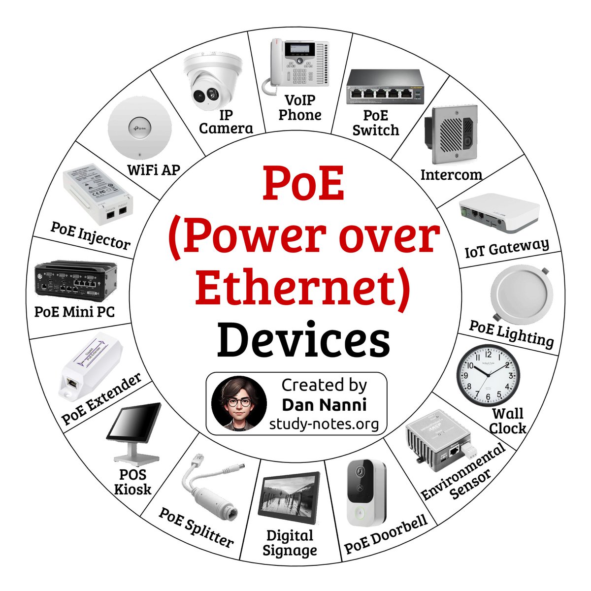 xmodulo's tweet photo. You might be surprised by just how many devices can run on Power over #Ethernet (PoE), using a single Ethernet cable for both power and data 😎👇

Find pdf ebooks with all my #networking related infographics at https://t.co/3t6LHw8TIY

#technology #iot #networkengineer https://t.co/ro19TSMf3U
