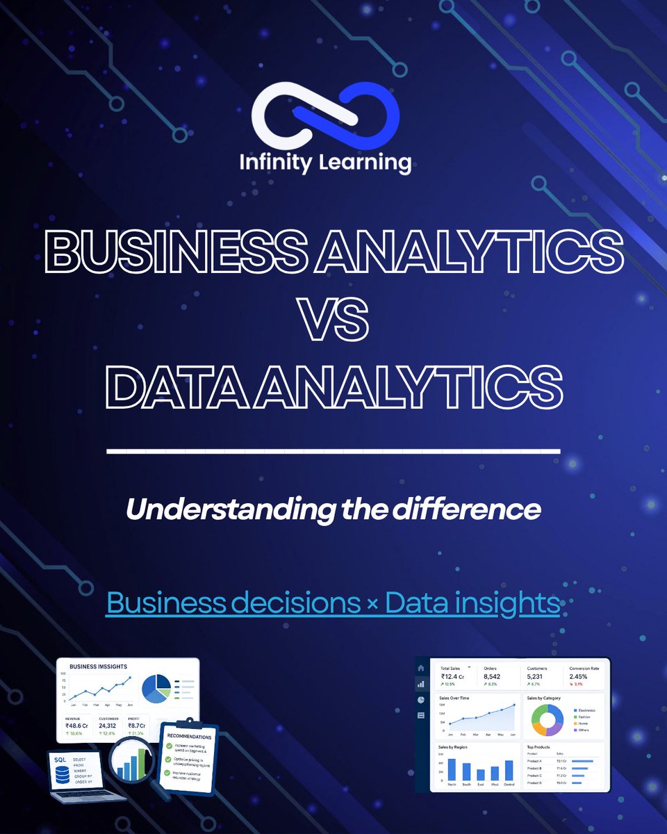 InfinityLearnMu's tweet photo. Data Analytics vs Business Analytics:

📊 Data Analyst → “What happened?”
💼 Business Analyst → “What should we do?”

Data = SQL, Python, BI, statistics
Business = Strategy, storytelling, decision-making

And the hybrid path? Analytics Engineering. https://t.co/O6fd7cOCD3