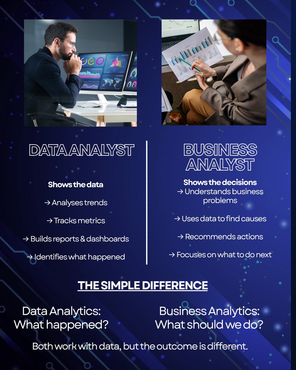 InfinityLearnMu's tweet photo. Data Analytics vs Business Analytics:

📊 Data Analyst → “What happened?”
💼 Business Analyst → “What should we do?”

Data = SQL, Python, BI, statistics
Business = Strategy, storytelling, decision-making

And the hybrid path? Analytics Engineering. https://t.co/O6fd7cOCD3