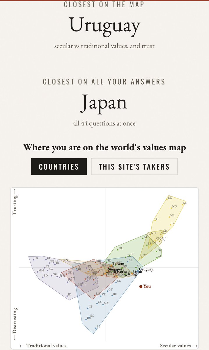 n30n5223434's tweet photo. Uruguay and Japan for me https://t.co/VBCijCGPJM