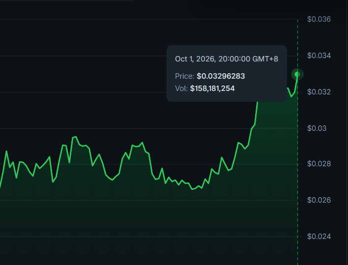 AltsDaddycom's tweet photo. $MON feels like a week ago, alt still working hard even if it's FRI https://t.co/wq6WDHjNcj
