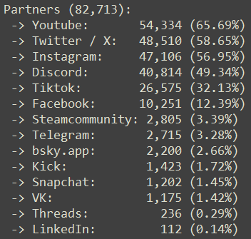 CommanderRoot's tweet photo. The social media network distribution at the end of Q3 2026 looked like this:

4/5 https://t.co/GzHlXqxkIu