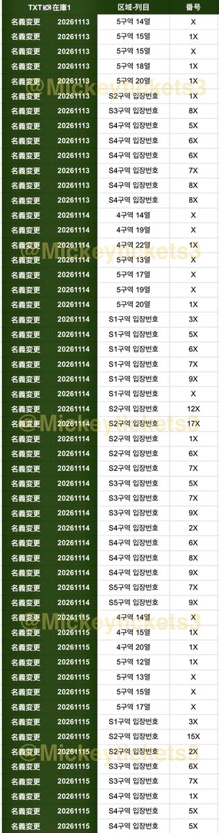 Mickeytickets3's tweet photo. selling tickets：TOMORROW X TOGETHER 2026 WORLD TOUR [STEAL THE WIND] in Seoul🇰🇷トゥモローバイトゥギャザー（トゥバ）ソウルコンサートチケット代行

🗓️11.13-11.15

🎫10月1日最新在庫：画像1-2

DM📩

#TXT #TOMORROWXTOGETHER #TOMORROW_X_TOGEHTER #トゥバ #ソウルコンサートチケット代行 #チケッティング #ソウルコン #チケット讓渡 #チケット譲 #韓国代行 #本国代行 #TXT好きな人と繋がりたい #TXTMOACON #トゥバモアコン #STEALTHEWIND #STEAL_THE_WIND_in_Seoul