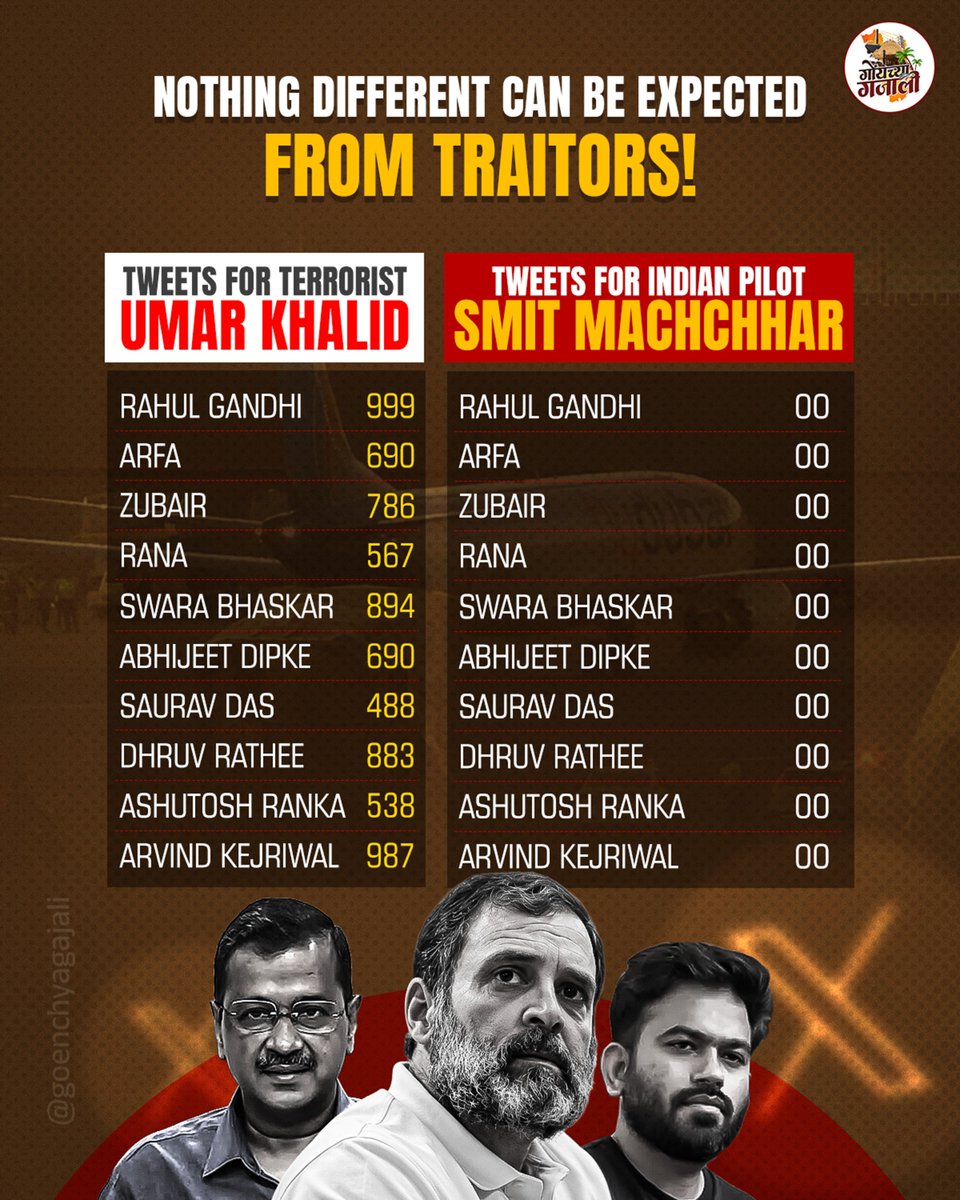 GoenchyaGajali's tweet photo. Terrorist supporter traitors! 

#smithmacchar #rahulgandhi #arvindkejariwal #abhijitdipke https://t.co/Uj20xppohY