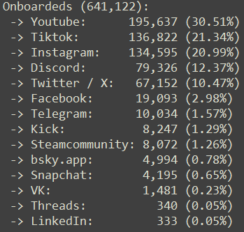 CommanderRoot's tweet photo. The social media network distribution at the end of Q3 2026 looked like this:

4/5 https://t.co/GzHlXqxkIu
