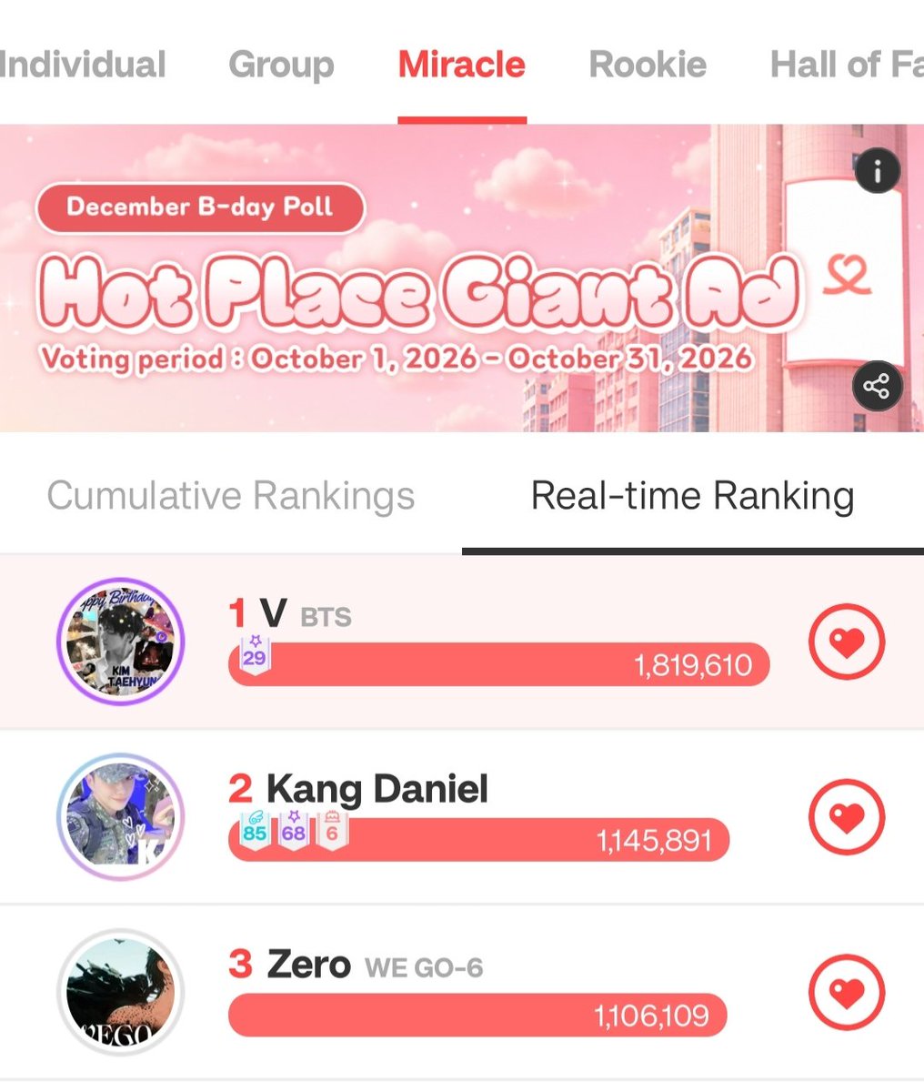 vote4kths's tweet photo. 📣 2 HOURS REMAINING!
TAE CREWS, THIS IS OUR CHALLENGE‼️

For Miracle of the Month, we need to TOP THE DAILY CHART for Taehyung among the December birthday celebrants. Taehyung has NEVER won a MOM event. In 2026, let’s change that.

🎯GOAL: MAKE DECEMBER MOM HAPPEN!
Every vote matters. Don’t wait—DROP YOUR VOTES NOW and push TAE to #1 before time runs out!

TAE CREWS, TAKE THE BOLD STEP. LET’S MAKE THIS WIN OURS! 🔥