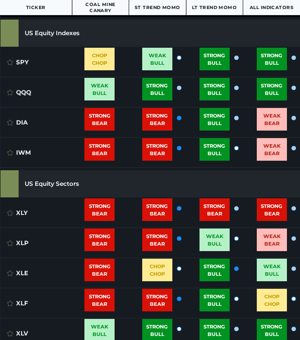 JungleRockRes's tweet photo. US Equities Trend Momo - Available for free on the Jungle Rock platform https://t.co/sXUdh0JXpT