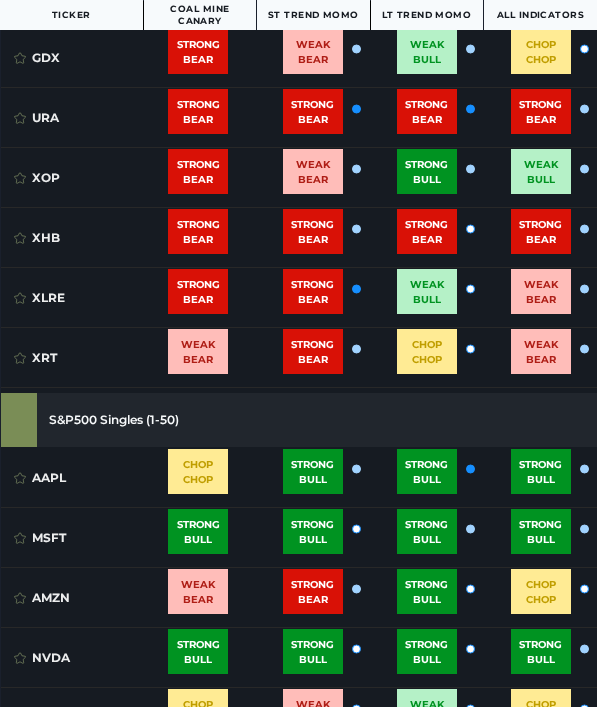 JungleRockRes's tweet photo. US Equities Trend Momo - Available for free on the Jungle Rock platform https://t.co/sXUdh0JXpT