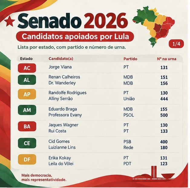 allisonanjos's tweet photo. gente vamo divulgar os senadores de lula! (atualizei AM, PA, SE e RJ) https://t.co/kiGIaYFquF