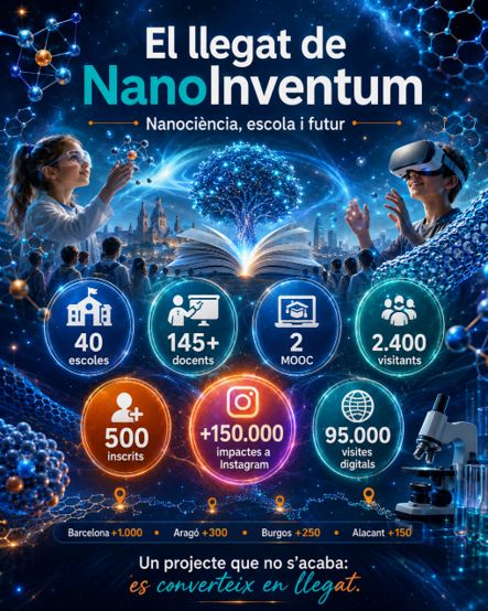 Divul_cat's tweet photo. 🔬 #Nanoinventum ha convertit l’aula en un espai per imaginar, experimentar i descobrir el món a escala nanomètrica.

Quin llegat deixa aquesta iniciativa després d’anys despertant vocacions científiques?

👉 Llegeix-ho a #Divulcat
https://t.co/M5sfuDeJwe https://t.co/ZnglNv6FfH