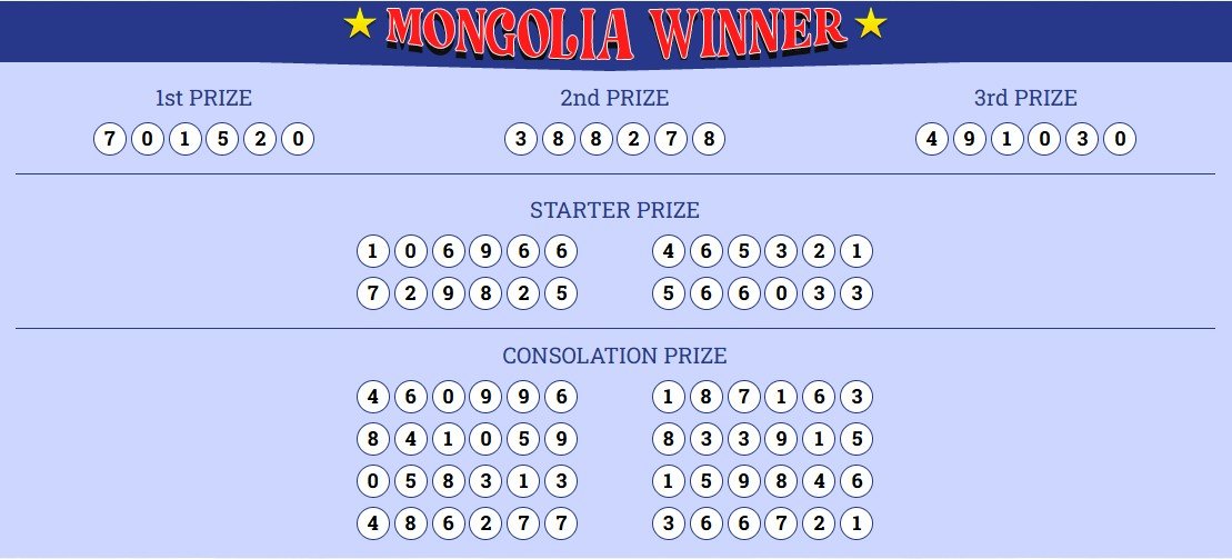 PlayRGOBET88's tweet photo. Hasil untuk pasaran Mongolia hari ini adalah :

Result : 1520
Shio : Babi

Selamat untuk pemenang...!!!
LINK RESMI : www[.]mongoliawinner[.]com (Akses VPN)
#Rgobet #TogelMongolia #menangbesar https://t.co/sr1dSDT1u0