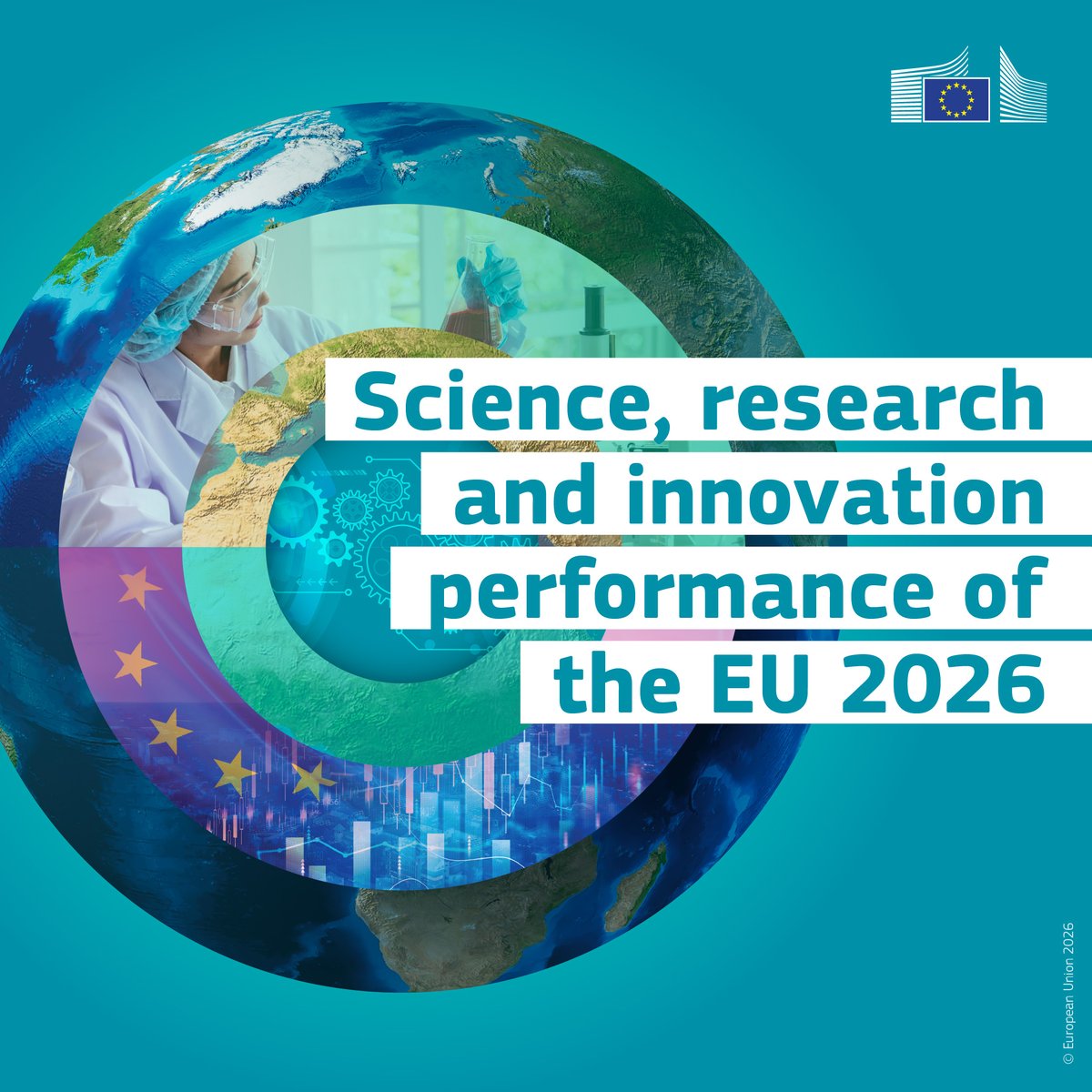 EUScienceInnov's tweet photo. 🔬 Research strength alone does not translate into growth.

The 2026 SRIP report is out! It shows what else is needed:

✅Knowledge circulation
✅Public funding leveraging private investment
✅Regional capabilities mobilisation
✅Research reaching users

➡️https://t.co/pQuGahPvaO https://t.co/gkKLTkfnpK
