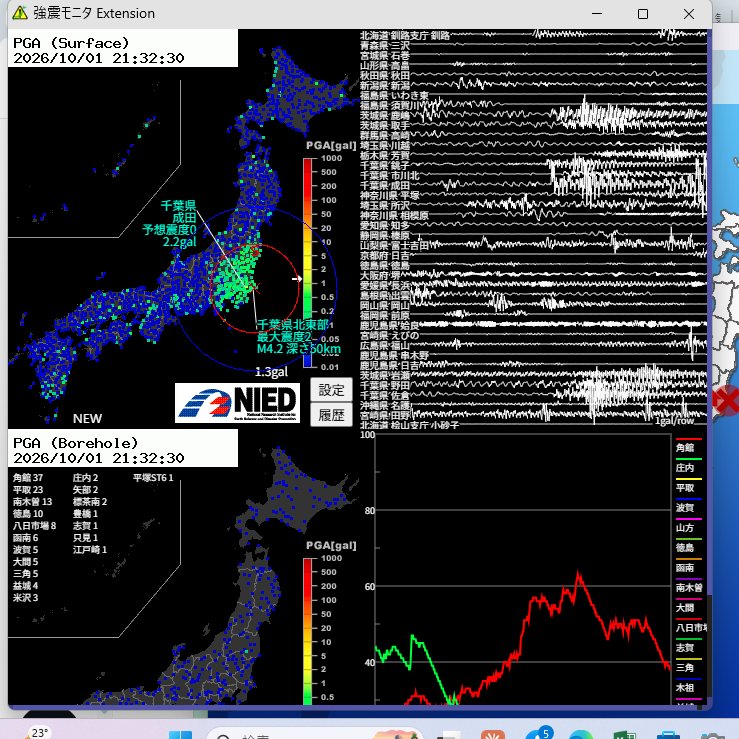 CEFIMOMI's tweet photo. 千葉県北東部、連続地震。M3.6 https://t.co/a3jTv8r4fe