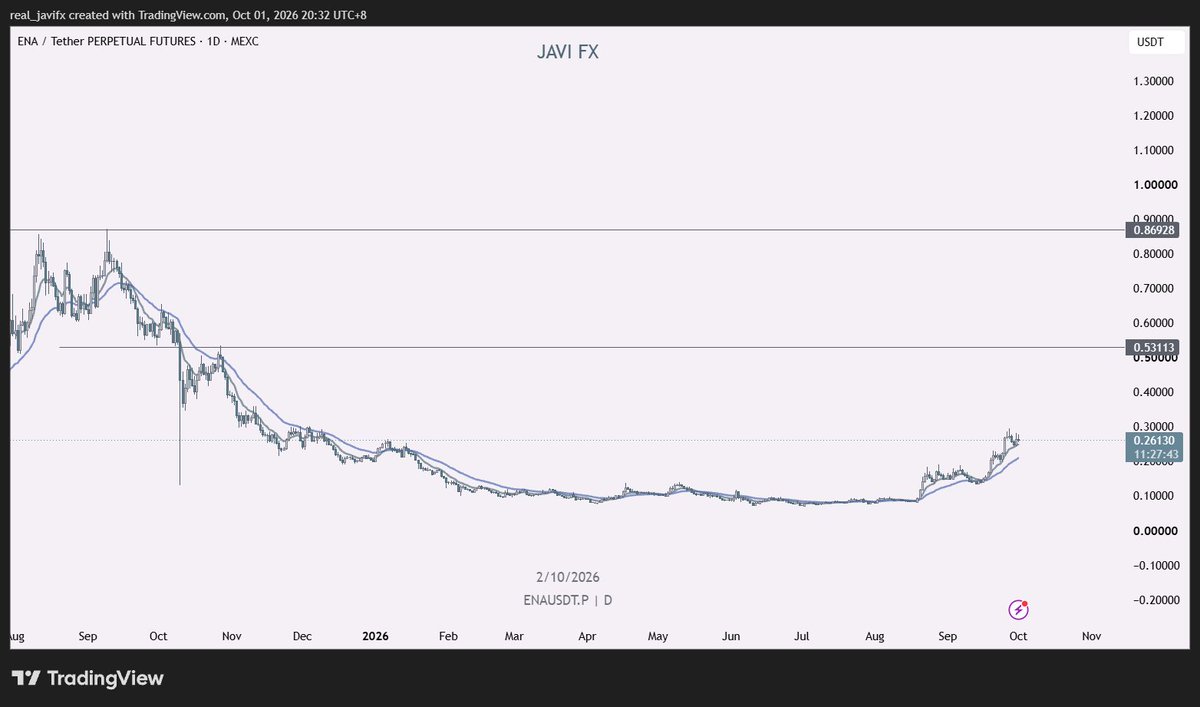 real_JaviFX's tweet photo. ath and beyond i believe for $ENA. im positioned https://t.co/HwZ4h4DEuM