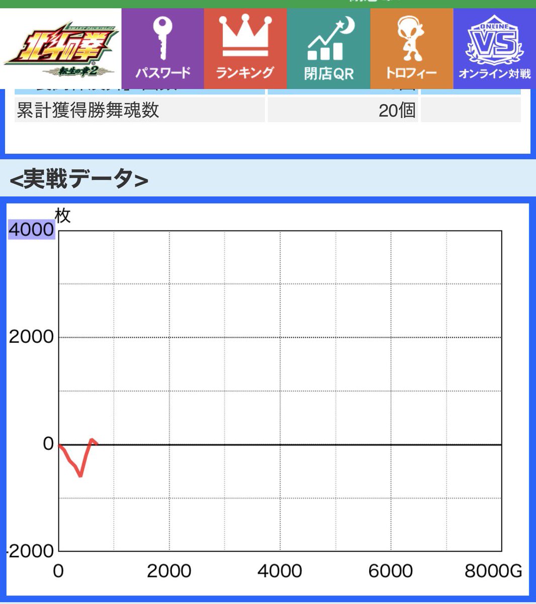 Yutan_2006's tweet photo. @mofumofusecond 負けたー！😇🦛無理🙂
調べたら4月も212K負けてた🤣

昨日久々に転生打ったよ！
ATレベル良かったのか魂20個も取れたし4回勝ったしあたしにしちゃーよくやった✌️←レベル低ッ🤣
こちらこそよろしくなのだ🫶😎 https://t.co/wivhYvK5Yi
