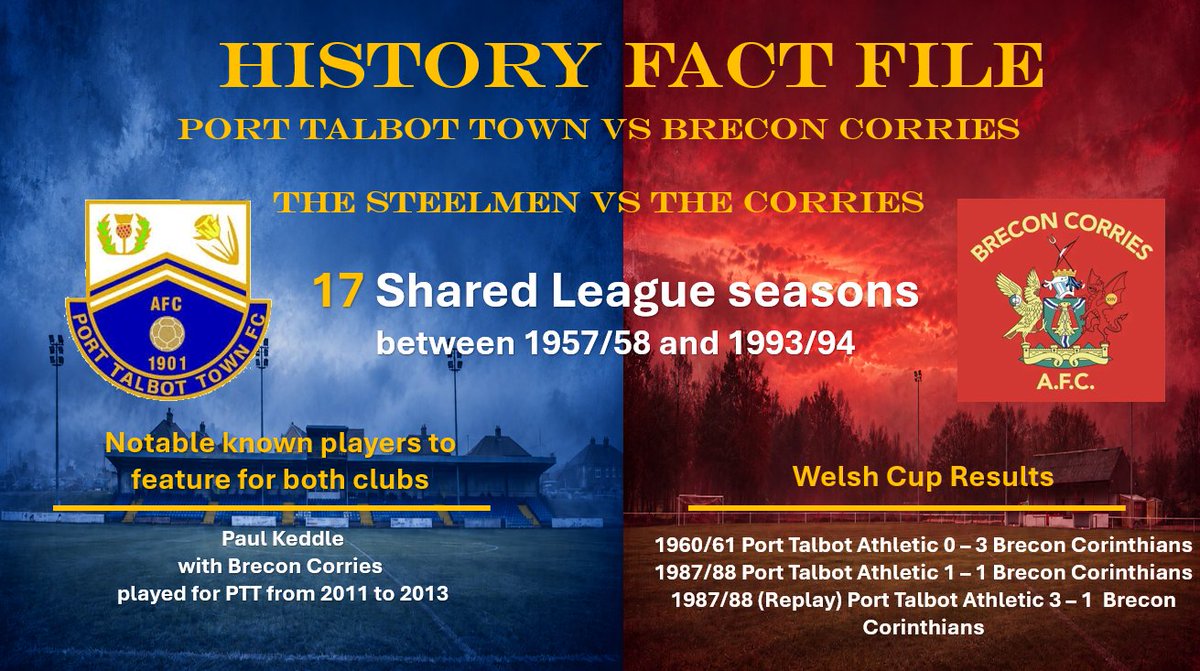 PTTsupporters's tweet photo. Ahead of Saturday’s clash with @BreconCorriesFC, here’s a quick look at the history between the two clubs. 🔵🔴
17 shared league seasons dating back to 1958/59 season, Welsh Cup meetings and one familiar name… Paul Keddle https://t.co/Fa45mQIfS6