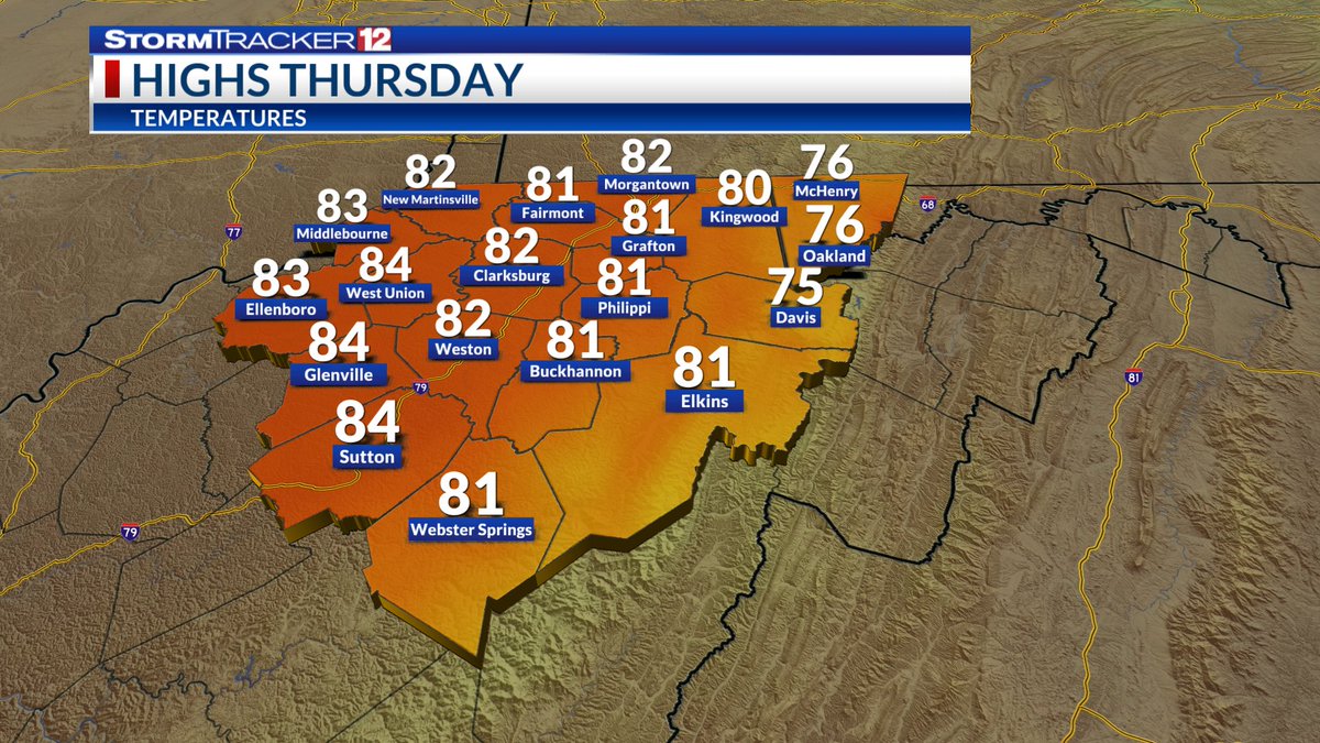 mnfwx22's tweet photo. For our first day of October, it will be unseasonably warm across north-central West Virginia. Highs will rise into the low-to-mid 80s under mostly sunny skies. The sunshine will be short-lived, as a cold front moves in Friday which will bring some showers in the afternoon. https://t.co/9gDcMbcG0J