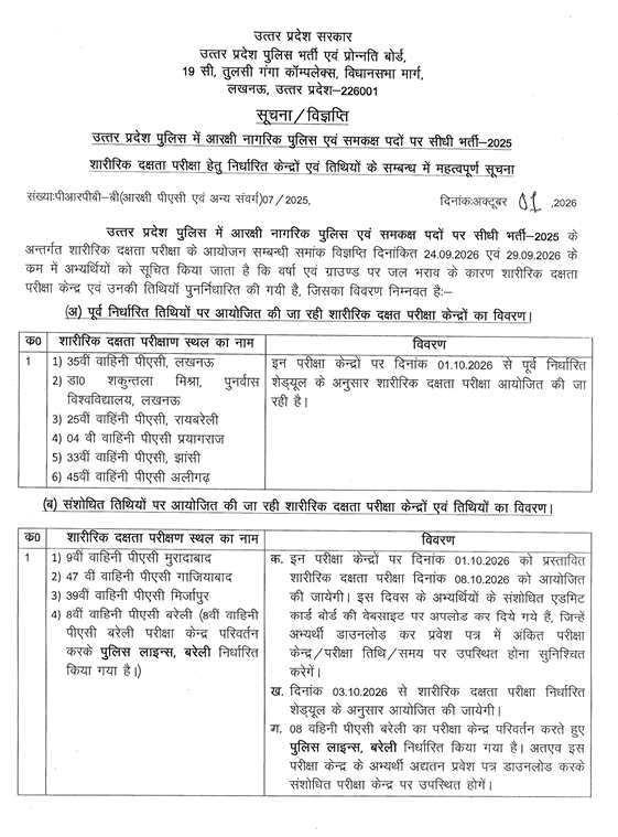 upprpb's tweet photo. उत्तर प्रदेश पुलिस में आरक���षी नागरिक पुलिस एवं समकक्ष पदों पर सीधी भर्ती – 2025 के अन्तर्गत शारीरिक दक्षता परीक्षा (PET) के आयोजन के सम्बन्ध में अभ्यर्थियों को सूचित किया जाता है कि वर्षा एवं ग्राउण्ड पर जल भराव के कारण शारीरिक दक्षता परीक्षा केन्द्र एवं उनकी तिथियां पुनर्निर्धारित की गयी हैं जिसका विवरण संलग्न है । 

विस्तृत सूचना/विज्ञप्ति के लिए बोर्ड की वेबसाइट-  https://t.co/l2LtxSzfow का अवलोकन करें।

-परीक्षा नियंत्रक
उत्तर प्रदेश पुलिस भर्ती एवं प्रोन्नति बोर्ड,
लखनऊ ।

@CMOfficeUP
@ChiefSecyUP
@homeupgov
@dgpup
@Uppolice