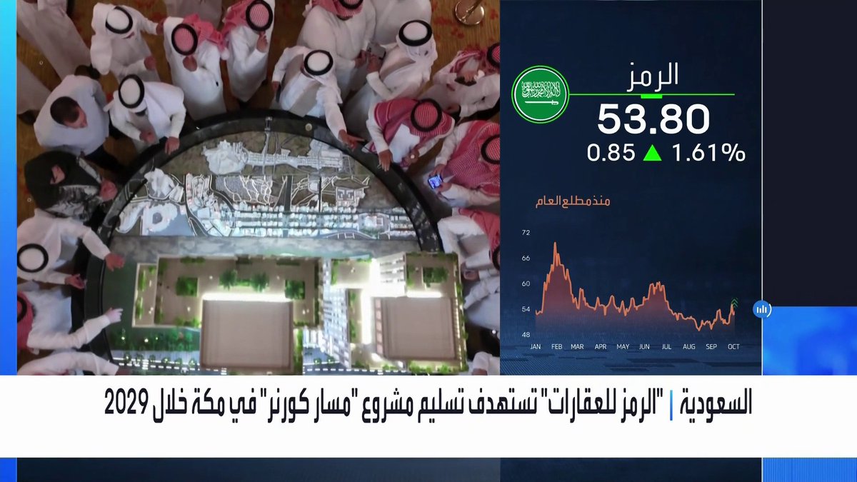 "الرمز للعقارات": 670 مليون ريال حجوزات أولية لمشروع "مسار كورنر" في مكة _Business 