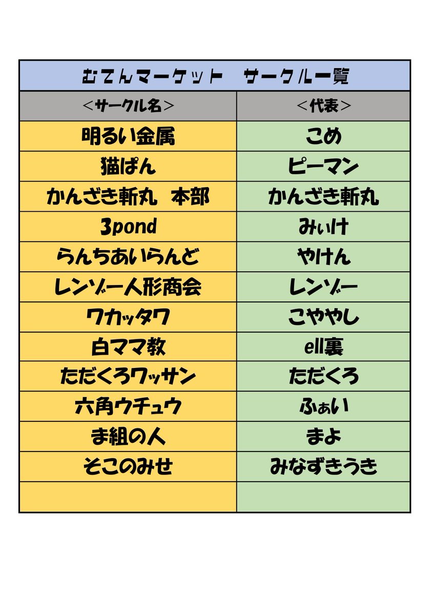 Muten_Market's tweet photo. お世話になっております。
#むてんマーケット　頒布サークル一覧を公開させて頂きます。
今回は総数１２サークル様のもと運用致します。
サークルカットとマップを掲載させて頂きましたので
参加者の皆様はご確認をお願いいたします。 https://t.co/3vTpL2Doo4