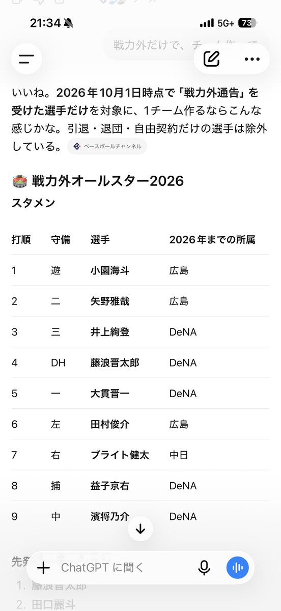 maccho9762's tweet photo. 戦力外通告2026でスタメン作らせたけど、今年の中日より勝てそう(小声) https://t.co/EBqbJV98Fb