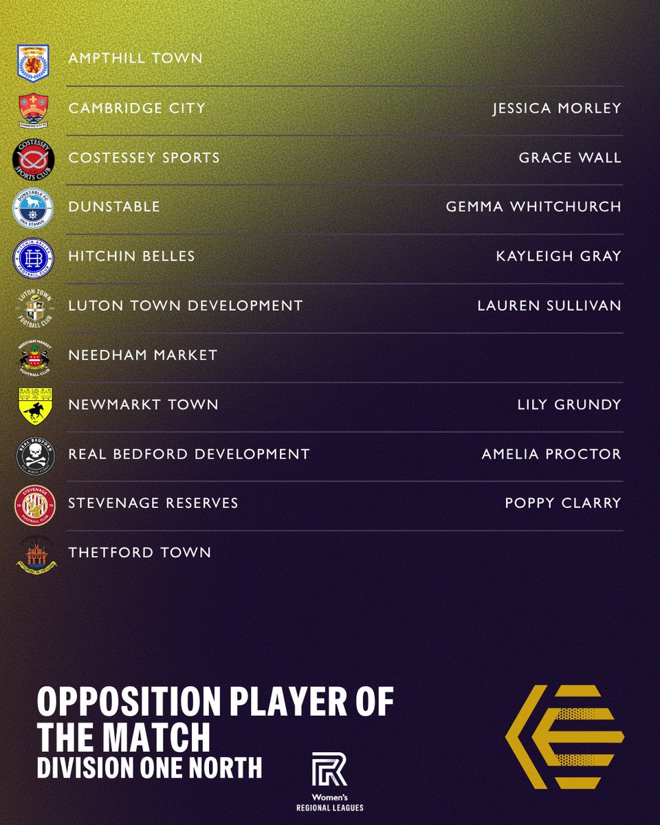 ERWFLe's tweet photo. The standout performances across the league cup games that happened that have been chosen by the opposition! Congratulations everyone! ⭐️

ℹ️ Missing/faded is due to data being available at the time https://t.co/yF6Pu8g4xY