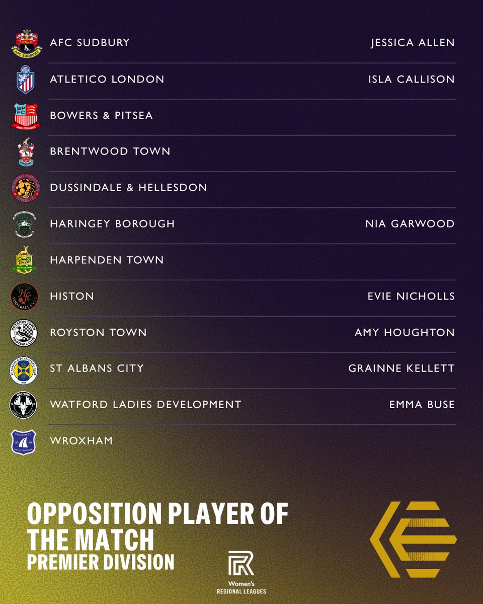 ERWFLe's tweet photo. The standout performances across the league cup games that happened that have been chosen by the opposition! Congratulations everyone! ⭐️

ℹ️ Missing/faded is due to data being available at the time https://t.co/yF6Pu8g4xY