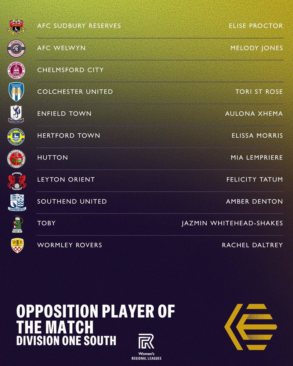 ERWFLe's tweet photo. The standout performances across the league cup games that happened that have been chosen by the opposition! Congratulations everyone! ⭐️

ℹ️ Missing/faded is due to data being available at the time https://t.co/yF6Pu8g4xY