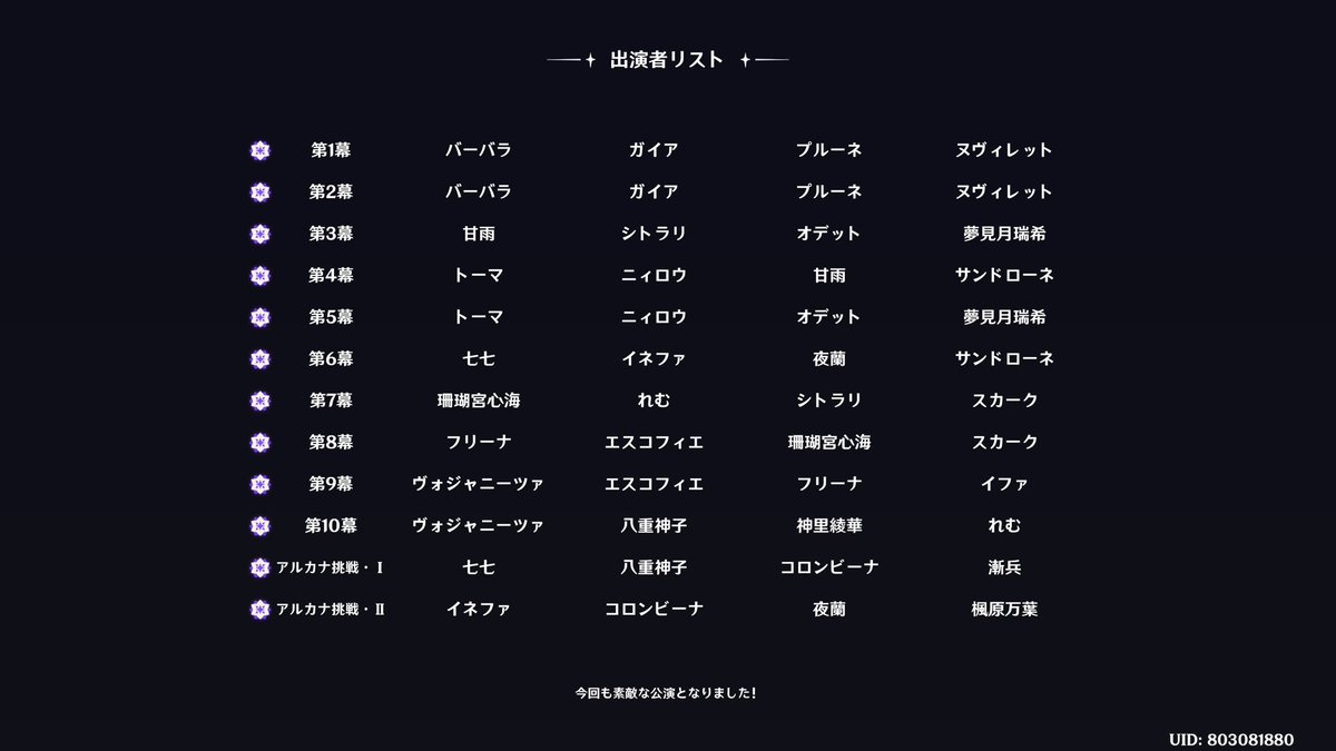 psy_kasukasu2's tweet photo. 幻想シアター10月！
水氷風はきついw
チャスカ、ファルカ、ヴェスナも未所持なんだから、せめて風の星4でアタッカーになれる人(リネットとか...)を出すべきだったかもしれん。
イファでなんとかしたけど( ´ཫ` )
幽境もだけど、旅人ちゃんと育てなきゃだわ💦
#原神 https://t.co/32Js7T49fr