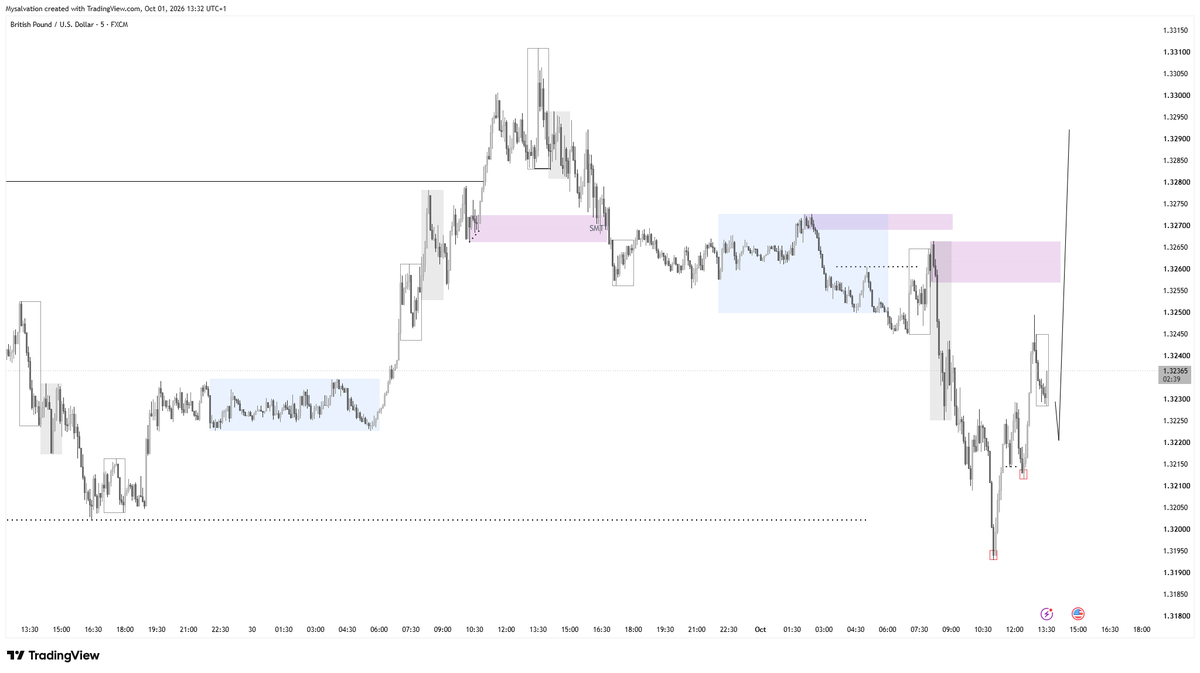 Khalifa_6_'s tweet photo. Looking for buys this NY session
#TradingSetup #ForexMarket #Trader #fx #HappyNewMonth #IndependenceDay #MayOctober #Portugal #Ronaldo #Amen #UseContactless #TinubuInMOI #Portuguese #MrBanks #LITTLEKIDxSHUFFLE https://t.co/Acohp1Jgpl