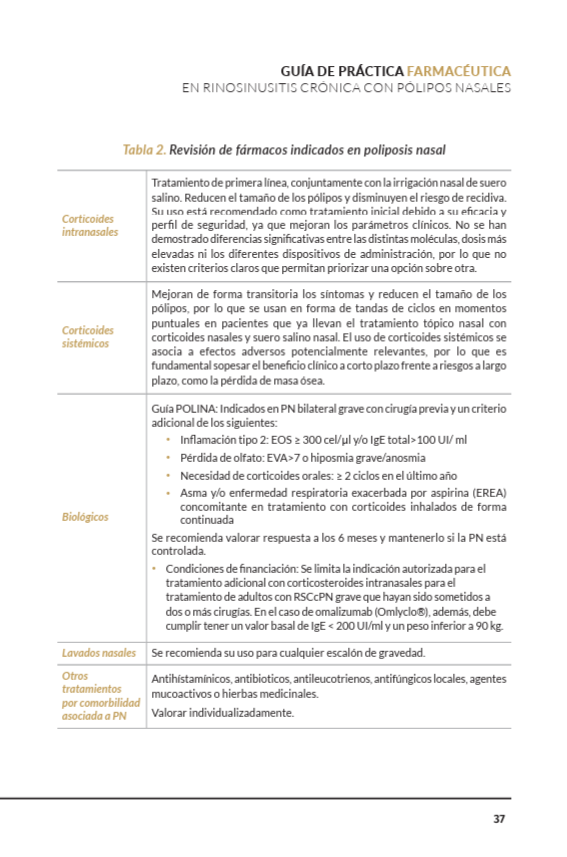 sefh_'s tweet photo. 📙💉 Ya disponible la Guía de práctica farmacéutica en rinosinusitis crónica con pólipos nasales @NEUMO_SEFH 

Ofrece un marco común para estructurar la atención farmacéutica y el seguimiento de las terapias biológicas, incorporando los resultados comunicados por los pacientes y la coordinación multidisciplinar

📥 Descarga:
https://t.co/NEVkkkfEdX
ℹ️ Más info: https://t.co/MCZqmtjpIz