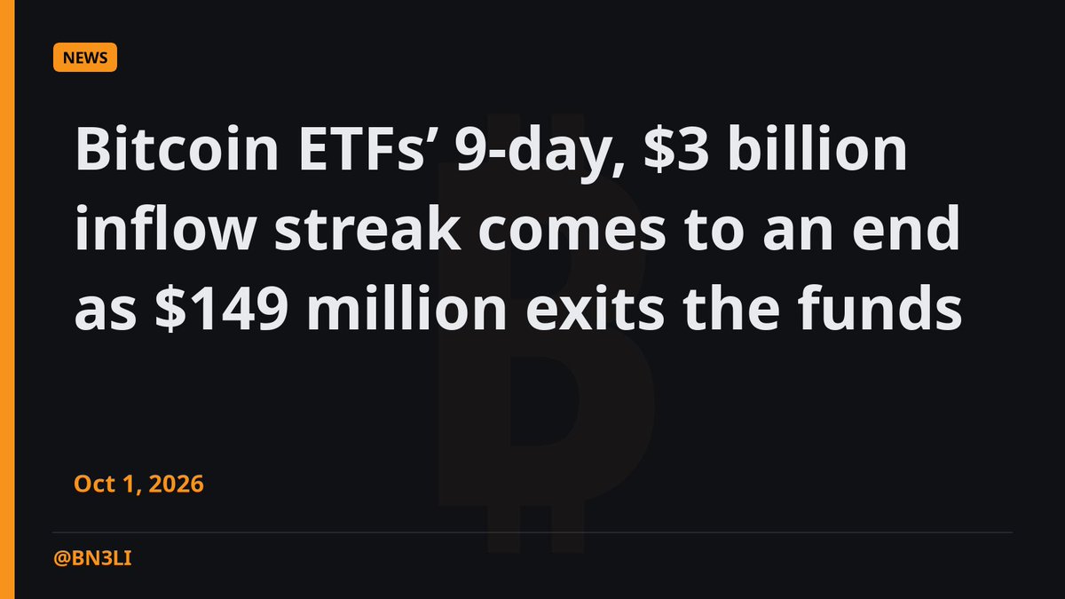 BN3LI's tweet photo. Bitcoin ETFs just snapped a 9-day buying streak that brought in $3 billion, with $149 million flowing back out. https://t.co/sVKy9xsLuH