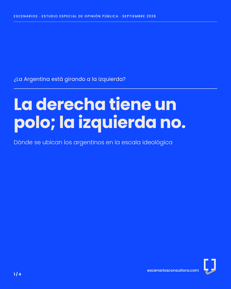 zapatafederico's tweet photo. Un centro numeroso, una derecha concentrada en el extremo de la escala y una izquierda mayormente identificada con el peronismo. Datos de @EscenariosAr https://t.co/Cc0CMuOFTe