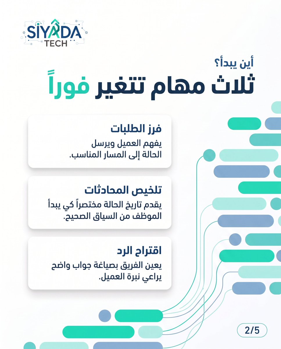 SiyadaTech's tweet photo. تقليل زمن المعالجة 20% ليس رقمًا خياليًا، لكنه يظهر مباشرة في التكلفة ورضا العملاء عند ضغط الطلبات.

فرز الطلبات، وتلخيص المحادثات، واقتراح الرد: ثلاث مهام تتغير فورًا.

#الذكاء_الاصطناعي #خدمة_العملاء #SiyadaTech https://t.co/VzivlwVTGw