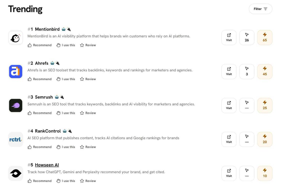maarketai's tweet photo. 🔎 SEO & AEO: Top 5

1. MentionBird (@mentionbird): MentionBird is an AI visibility platform that helps brands win customers who rely on AI platforms. ⚡ 65 KP ·
2. Ahrefs (@ahrefs): Ahrefs is an SEO toolset that tracks backlinks, keywords and rankings for marketers and agencies. ⚡45 KP
3. Semrush (@semrush): Semrush is an SEO tool that tracks keywords, backlinks and AI visibility for marketers and agencies. ⚡25 KP
4. RankControl (@rctrlcom): AI SEO platform that publishes content, tracks AI citations and Google rankings for brands  ⚡ 20 KP
5. Howseen AI (@Howseenai): Track how ChatGPT, Gemini and Perplexity recommend your brand, and get cited.  ⚡ 10 KP

🤖 Top 4 are all Agent ready with MCP support