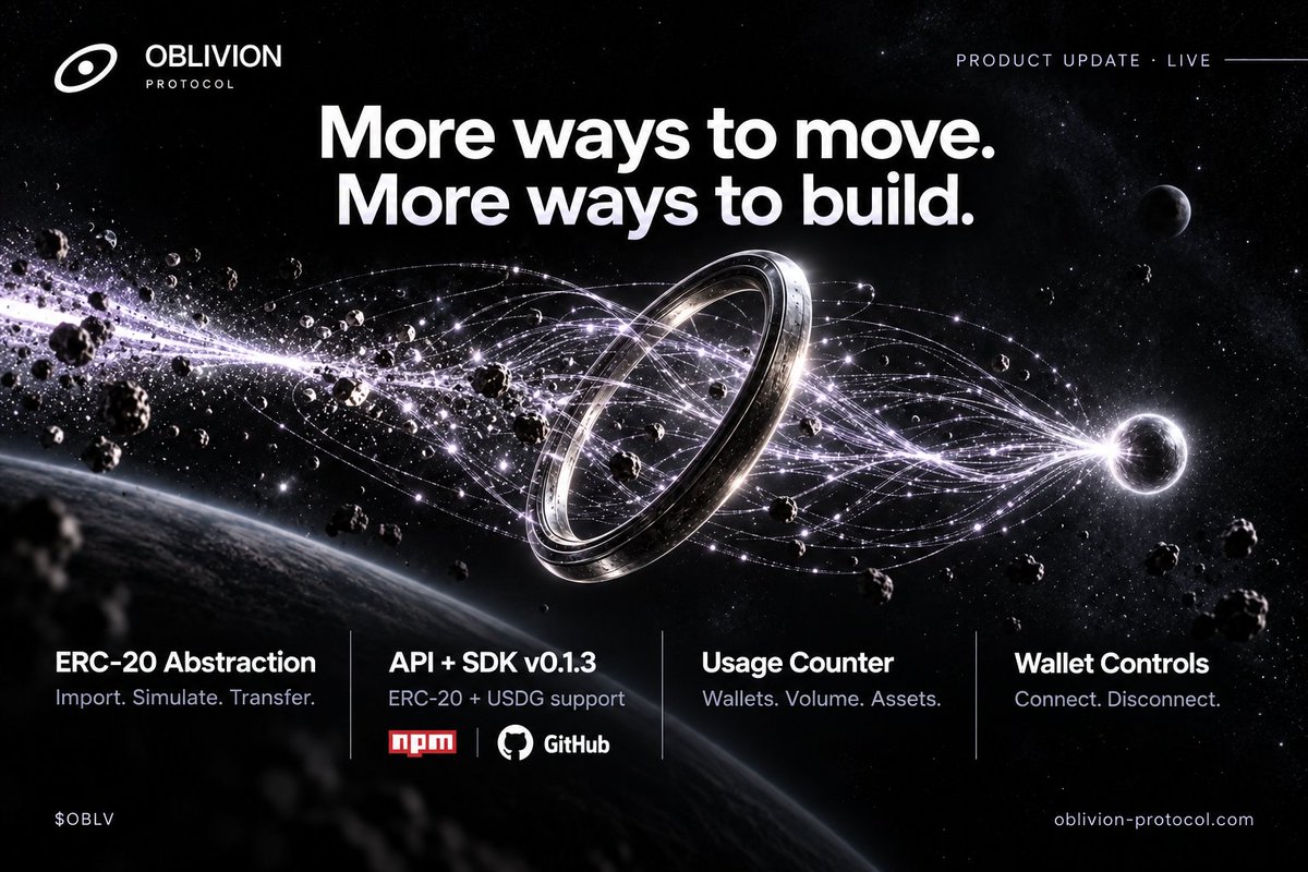 oblivionprtcl's tweet photo. More ways to move. More ways to build.

New updates are live on Oblivion Protocol:

◈ ERC-20 Abstraction
Import a token by its contract address, view your balance, approve the exact amount, simulate, and confirm an abstracted transfer to one recipient.
◈ API + SDK v0.1.3
Bring ERC-20 Abstraction into your application. Available on GitHub and npm, alongside USDG support for Abstraction, Reactive Mesh, and Multi-send.

◈ Usage Counter
Explore recorded activity: unique sending wallets, ETH volume with an estimated USD value, and asset usage.
◈ Wallet Controls
Connect or disconnect your wallet within each feature.

Your wallet. Your confirmation. Every transfer.
Start: https://t.co/dIFZVOdvnq
Build: https://t.co/TJxQRjSpAM

$OBLV