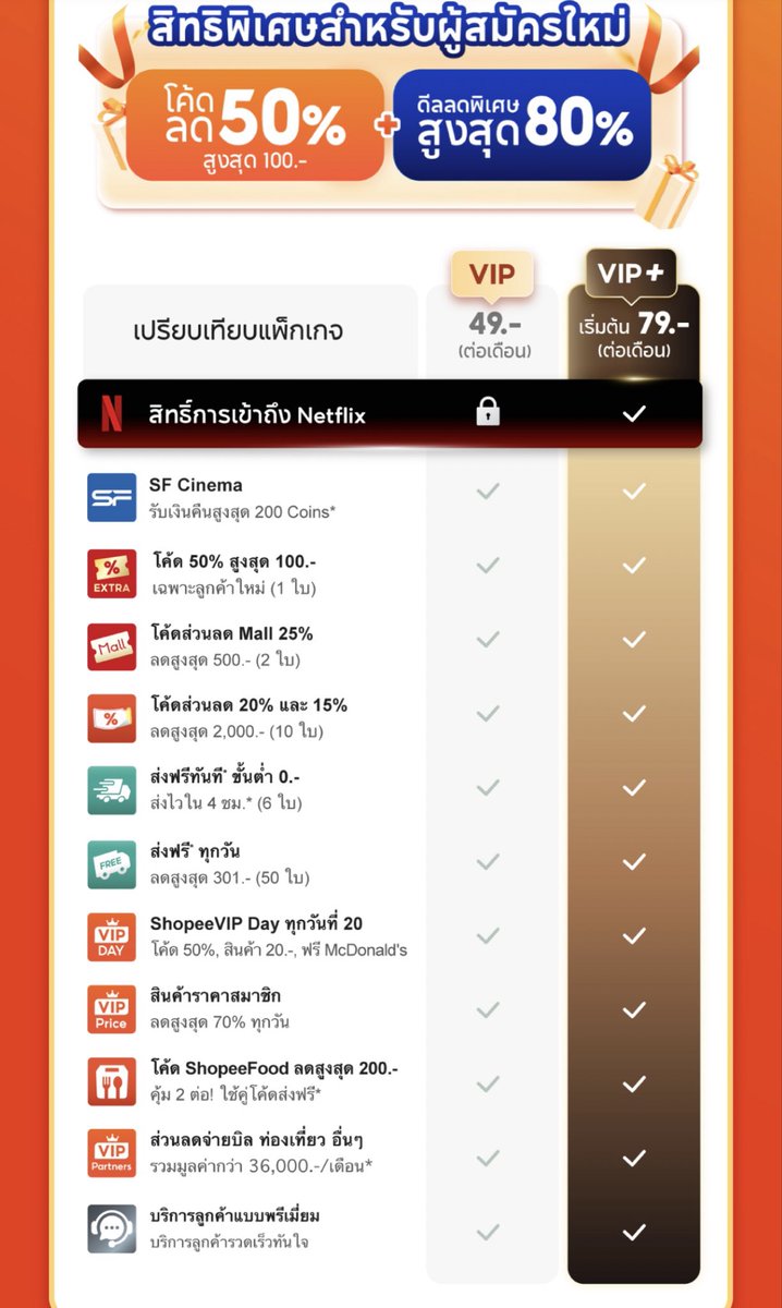 ppraewwy_y's tweet photo. #Shopeevip แจกฟรีต่ออีก 2 เดือน!
สิทธิพิเศษเยอะเหมือนเดิม เช่นโค๊ดส่วนลด สินค้าจะถูกลงกว่าคนไม่เป็น vip
ที่สำคัญคือ *ใช้ฟรี 2เดือนไม่มีค่าสมัคร*
🌷กดสมัครจากลิ้งค์นี้ได้เลยนะคะ
( ถ้ากดสมัครเองไม่ผ่านลิ้งค์จะไม่ฟรีค่าสมัคร )
— https://t.co/pwiGbaWkTg

#shopeeTH #shopeeaffiliate https://t.co/ZEsNoAcoKF