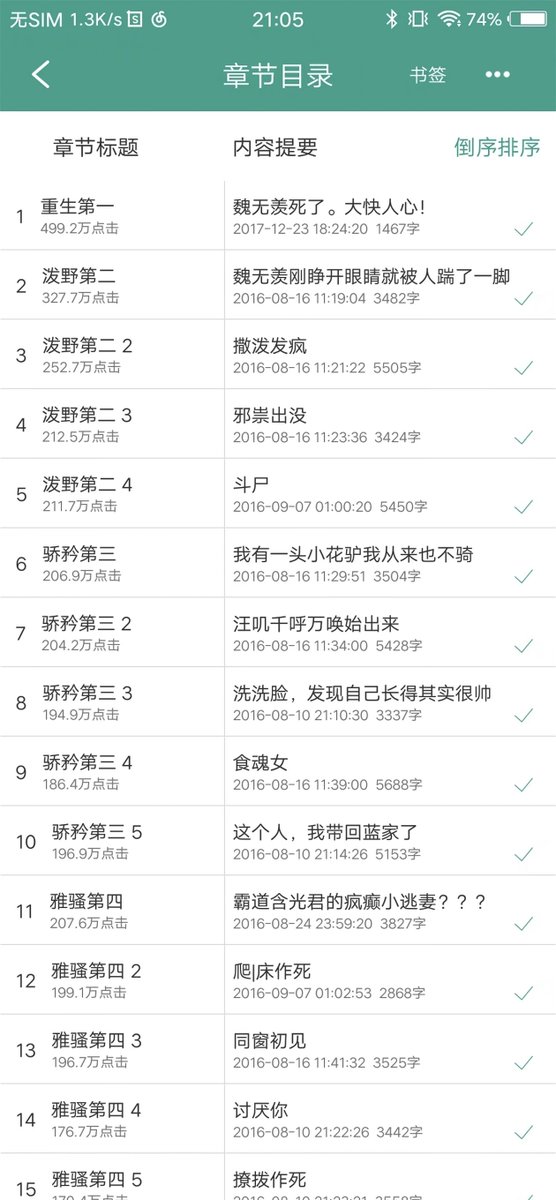 qahr5v's tweet photo. 有关jc粉丝对“《魔道祖师》作者故意多次修改文章抹黑jc”的言论是十分愚蠢谣言。

这些截图是小说《魔道祖师》官方平台“晋江文学城”的小说目录，里面记录了作者编写每一章小说的日期。我们可以看到每一章的编写日期(63~126章放不下了在评论区): https://t.co/15JeSuIBAh