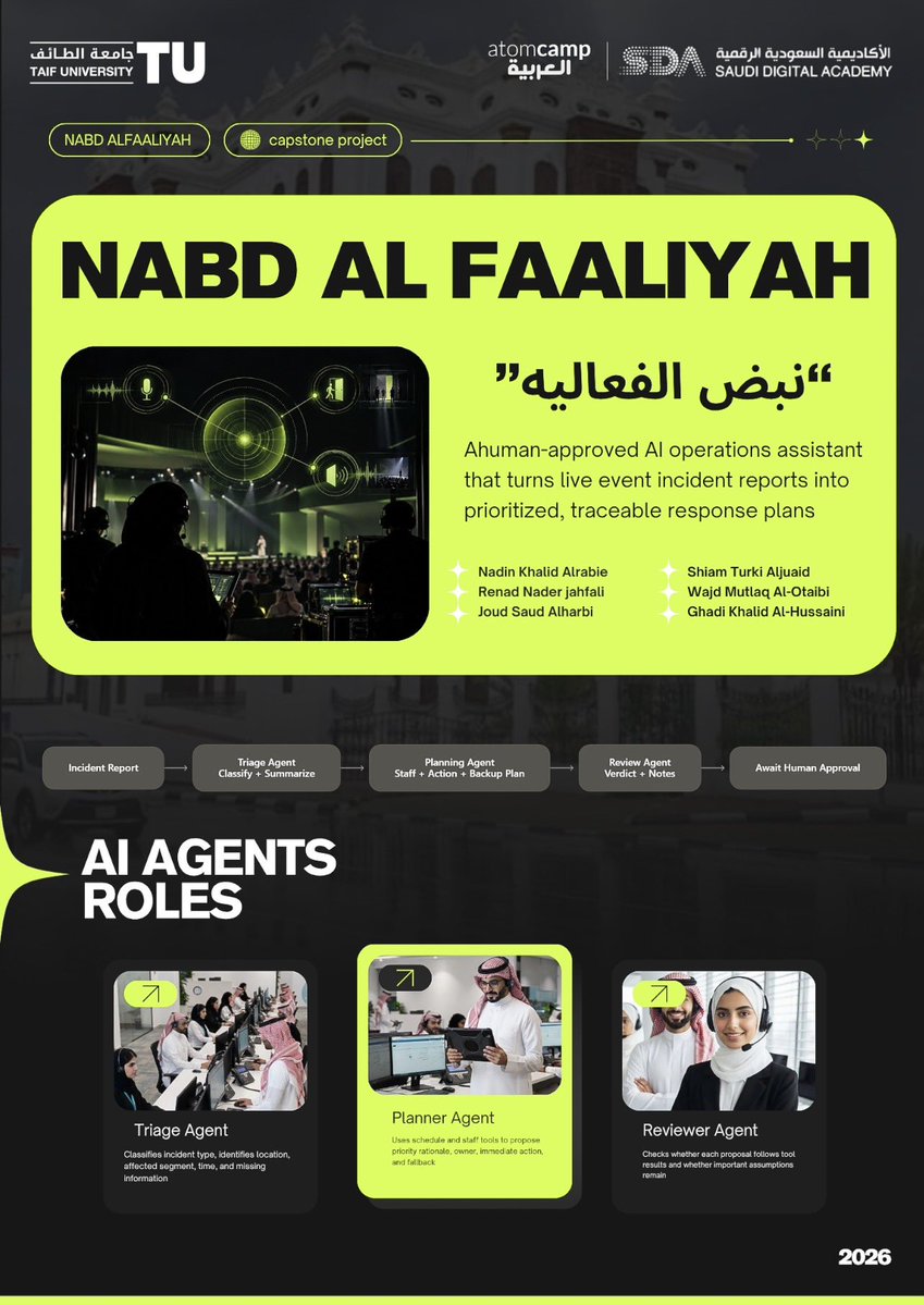 nadinhas_'s tweet photo. مبسوطة جدًا إن ختامه كان بمشروعنا نبض الفعالية💚

بنينا مساعد ذكي يستقبل بلاغات فريق التنظيم أثناء الفعالية، يرتب أولوياتها، ويقترح خطة استجابة يراجعها قائد العمليات.

And guess what?? Our project won 3rd place in the program 🥉✨

برنامج تعلمت منه كثير، وفخورة باللي بنيناه أنا وفريقي الرهيب✨